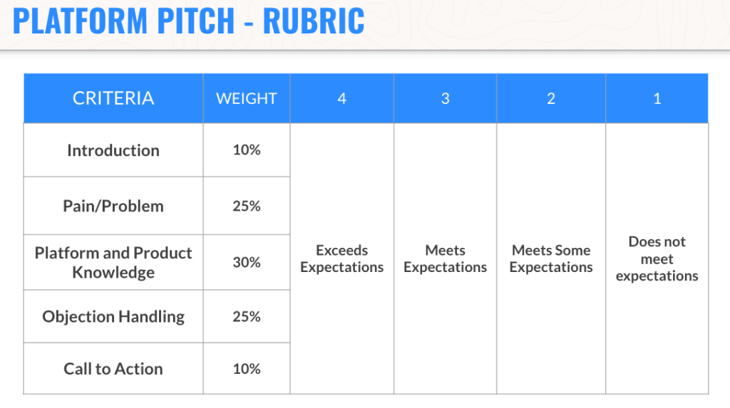 Pitch rubric