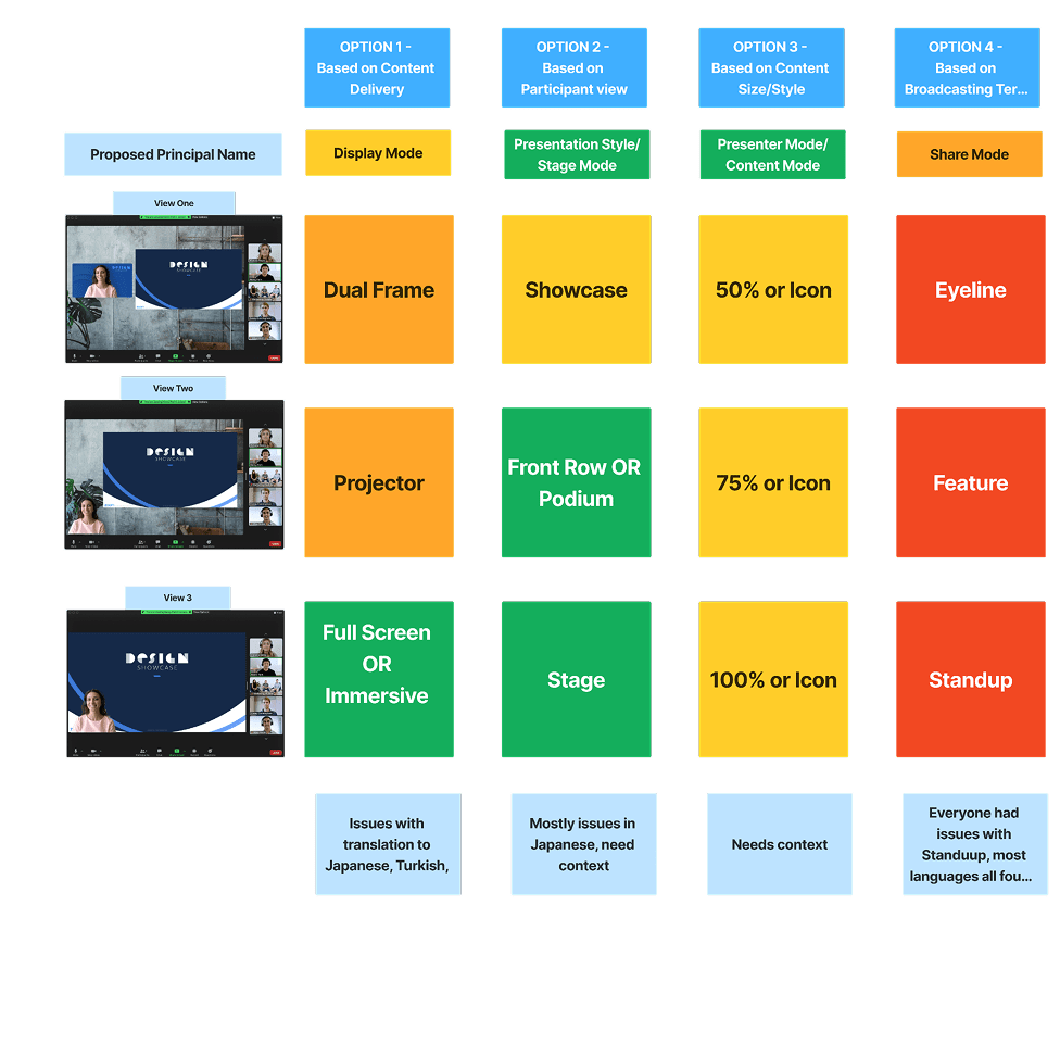Localization validation with native translators