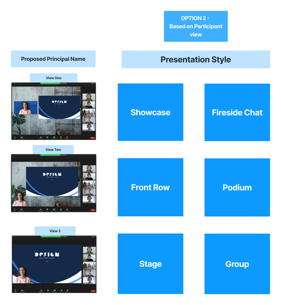 Collaborative naming workshop