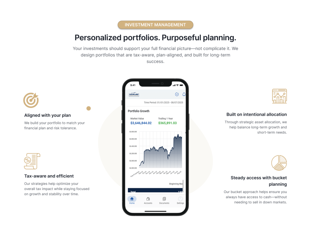 Investment management