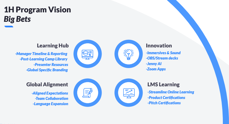 1H Lessons Learned: accomplishments, what to double down on, challenges, and what to do differently