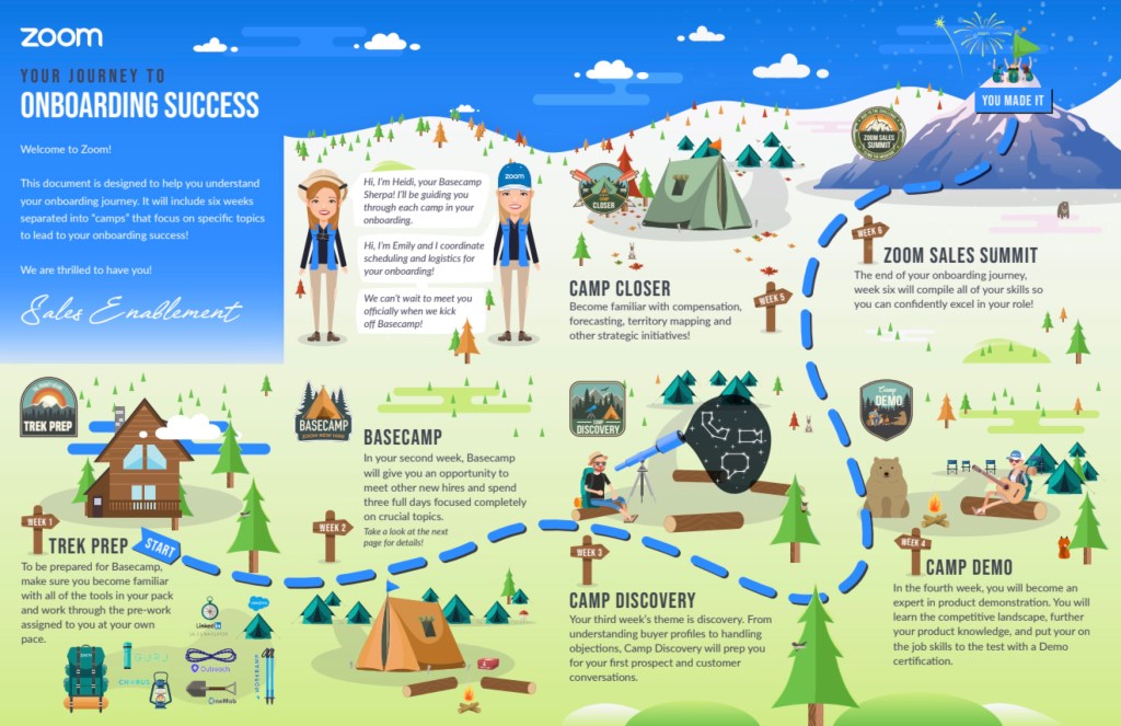 New hire journey map