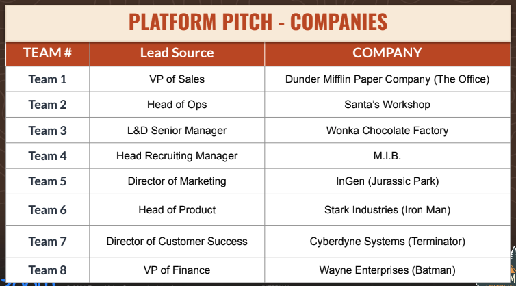 Platform Pitch – Companies: team assignments and lead sources (Dunder Mifflin, Stark Industries, etc.)