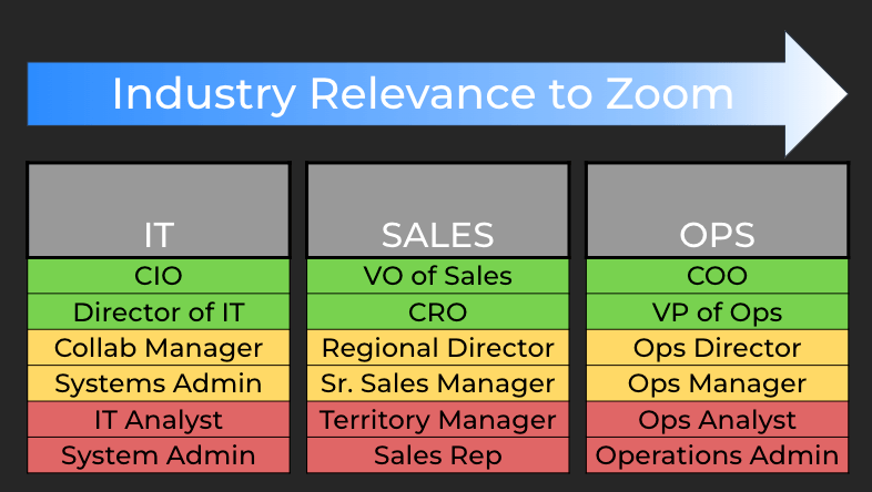 Persona categorization