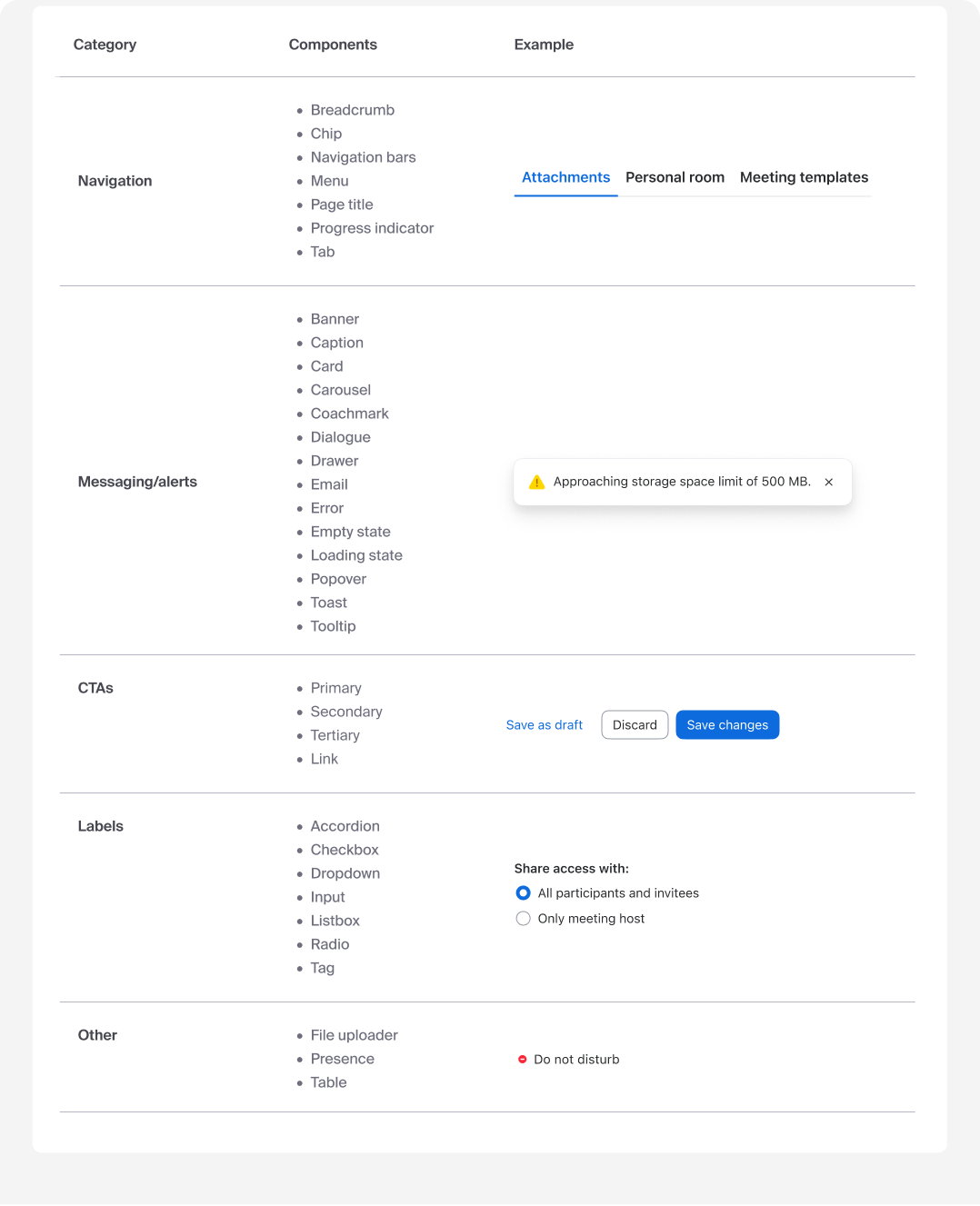 Casing documentation 2